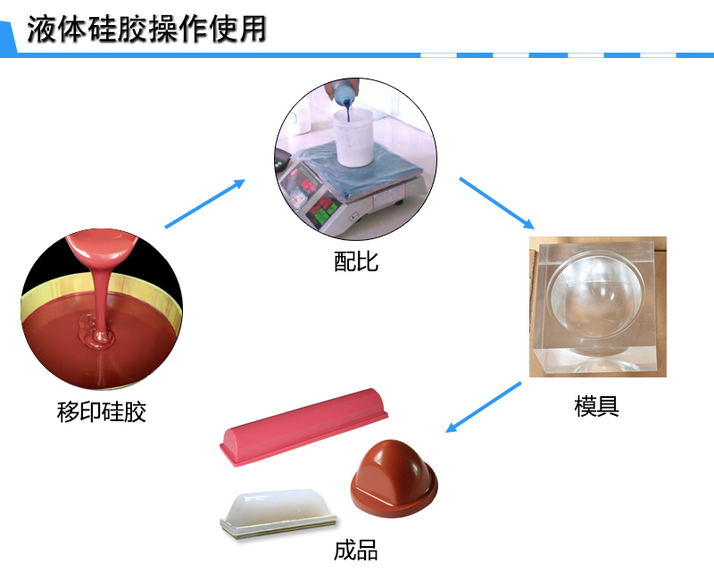 宏圖移印硅膠，您工廠的不二選擇！